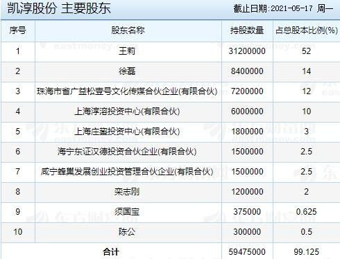 凯淳股份(301001)申购指南 最新信息与技巧建议